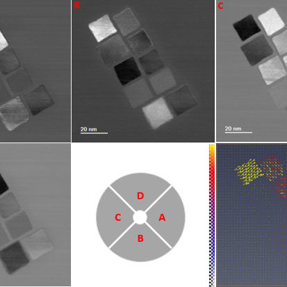 Imagens de nanopartículas de Fe3O4 obtidas por cada uma das quatro áreas do detector DF segmentado em modo STEM e sua correspondente imagem da intensidade e direção do campo magnético dentro das nanopartículas, processada pela diferença de contraste de fase (DPC, Differential Phase Contrast).