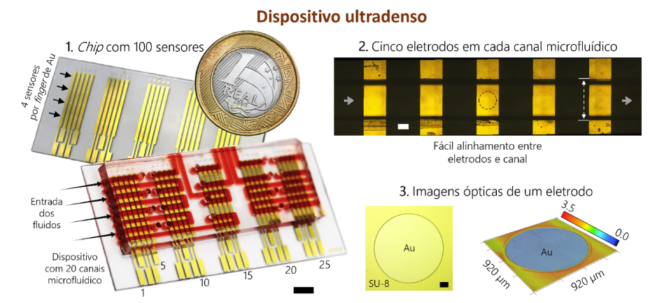 acs sensors