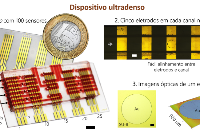 acs sensors