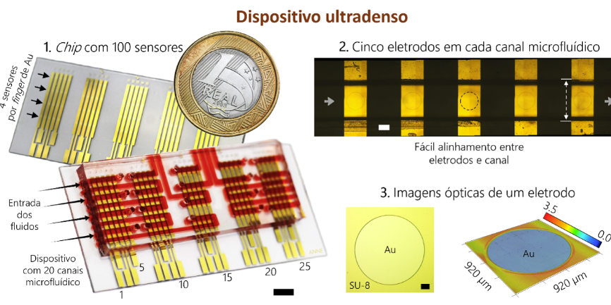 acs sensors